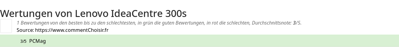 Ratings Lenovo IdeaCentre 300s
