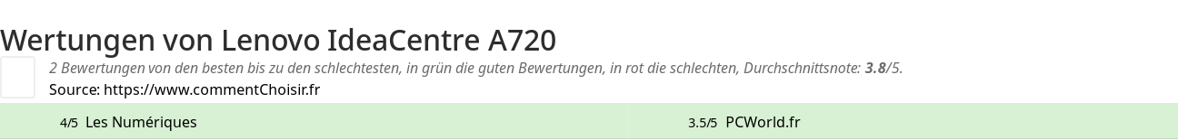 Ratings Lenovo IdeaCentre A720