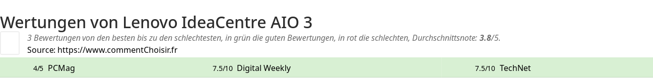Ratings Lenovo IdeaCentre AIO 3