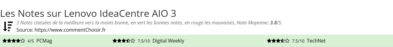 Ratings Lenovo IdeaCentre AIO 3