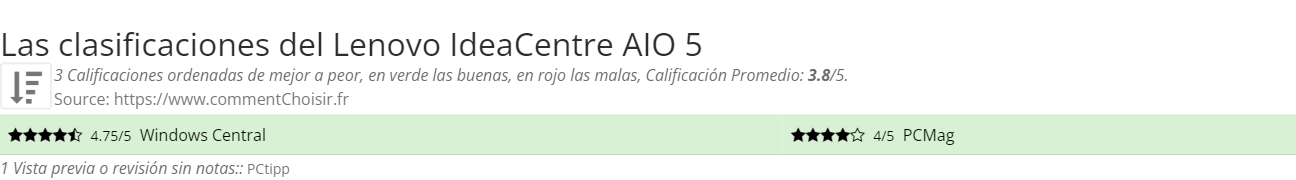 Ratings Lenovo IdeaCentre AIO 5