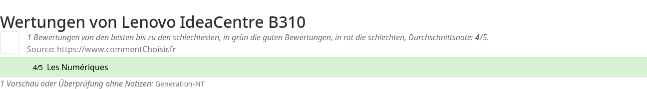 Ratings Lenovo IdeaCentre B310