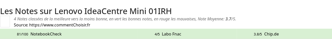 Ratings Lenovo IdeaCentre Mini 01IRH