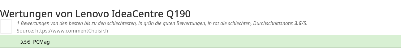 Ratings Lenovo IdeaCentre Q190