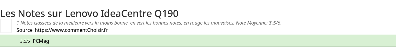 Ratings Lenovo IdeaCentre Q190