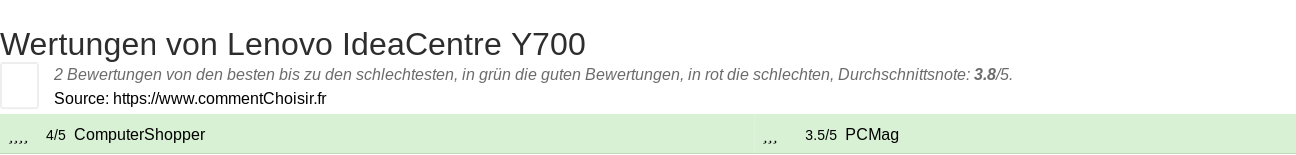Ratings Lenovo IdeaCentre Y700
