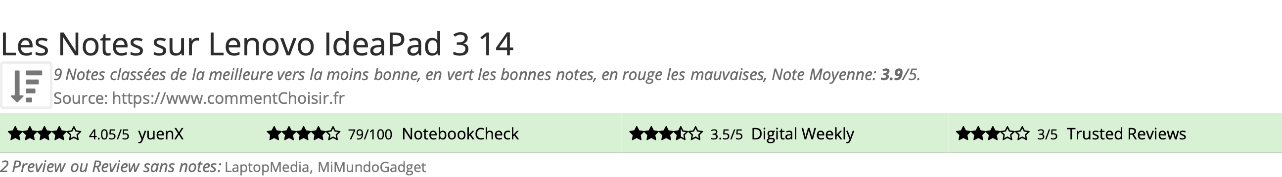 Ratings Lenovo IdeaPad 3 14