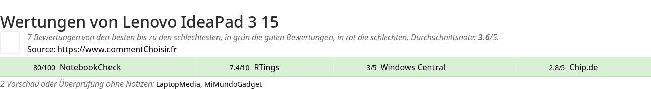 Ratings Lenovo IdeaPad 3 15