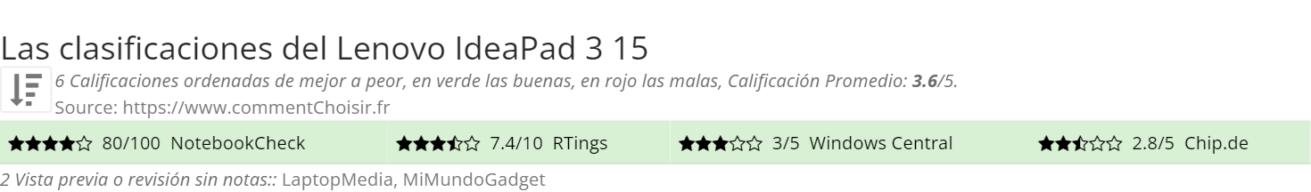 Ratings Lenovo IdeaPad 3 15