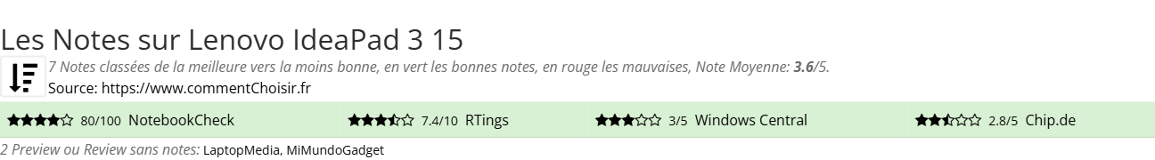 Ratings Lenovo IdeaPad 3 15