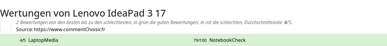 Ratings Lenovo IdeaPad 3 17