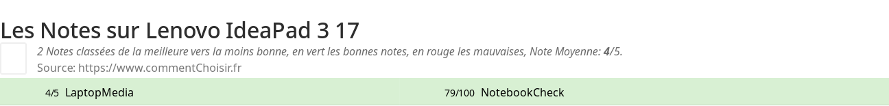 Ratings Lenovo IdeaPad 3 17