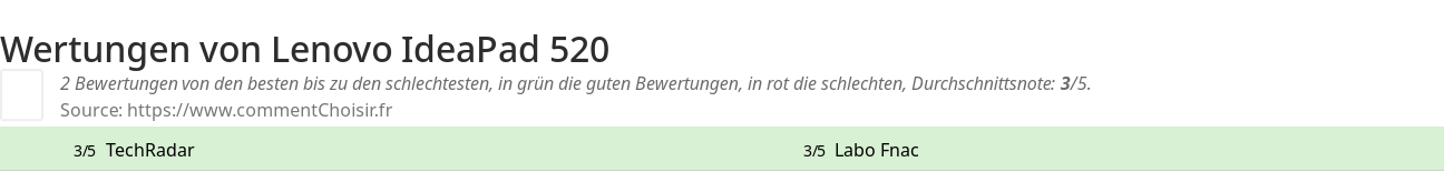 Ratings Lenovo IdeaPad 520