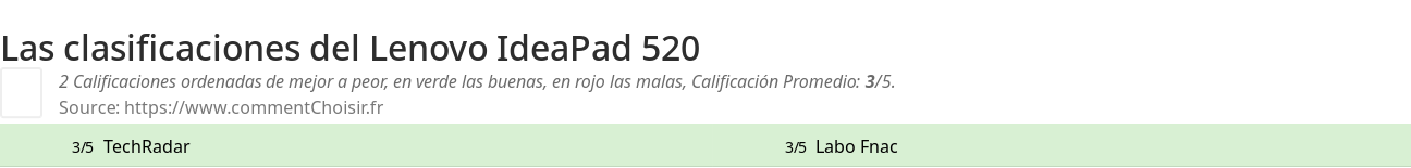 Ratings Lenovo IdeaPad 520