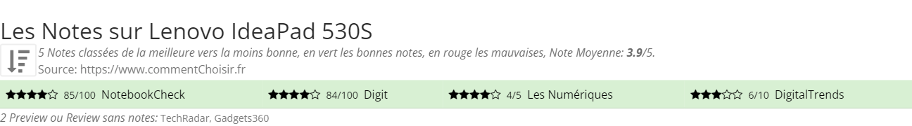Ratings Lenovo IdeaPad 530S