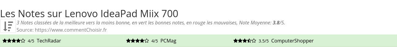 Ratings Lenovo IdeaPad Miix 700