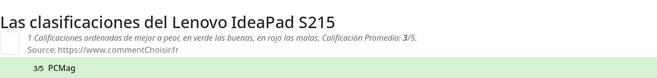 Ratings Lenovo IdeaPad S215