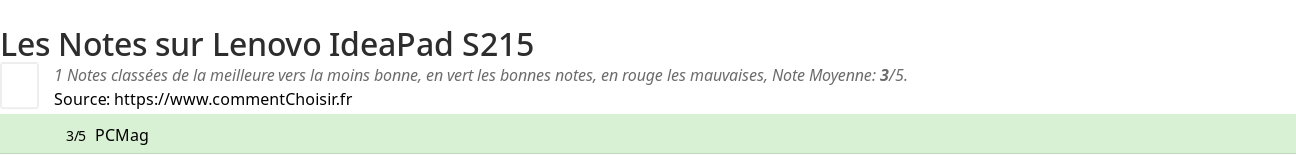 Ratings Lenovo IdeaPad S215