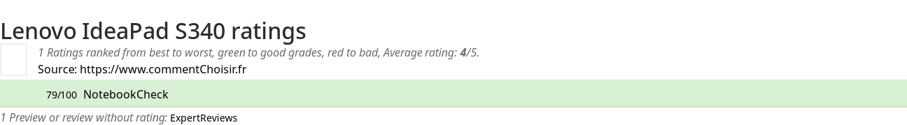 Ratings Lenovo IdeaPad S340