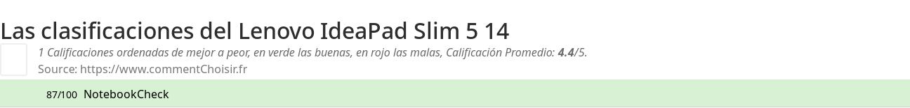 Ratings Lenovo IdeaPad Slim 5 14
