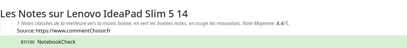 Ratings Lenovo IdeaPad Slim 5 14