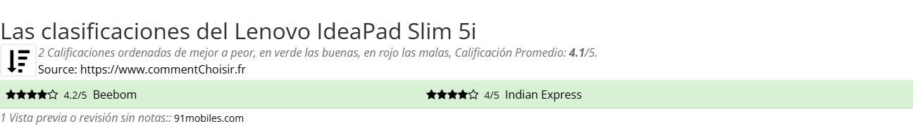 Ratings Lenovo IdeaPad Slim 5i