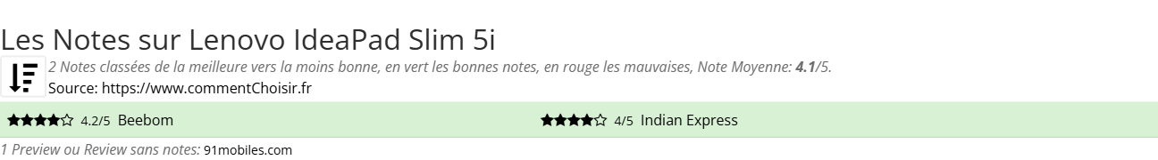 Ratings Lenovo IdeaPad Slim 5i