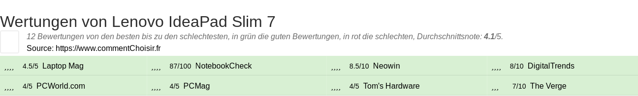 Ratings Lenovo IdeaPad Slim 7