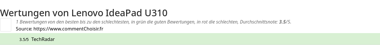 Ratings Lenovo IdeaPad U310
