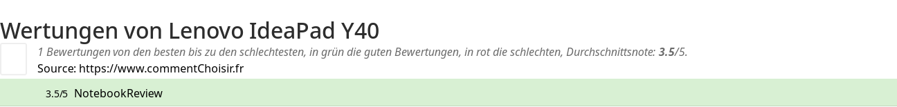 Ratings Lenovo IdeaPad Y40