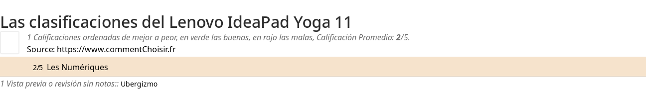 Ratings Lenovo IdeaPad Yoga 11