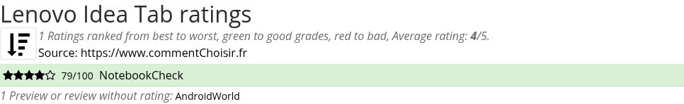 Ratings Lenovo Idea Tab