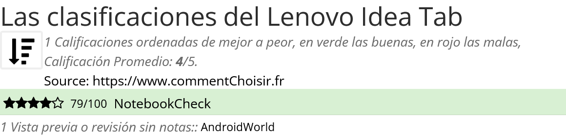 Ratings Lenovo Idea Tab