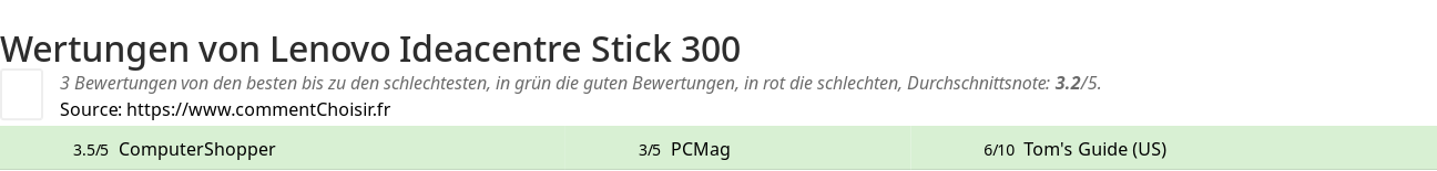Ratings Lenovo Ideacentre Stick 300