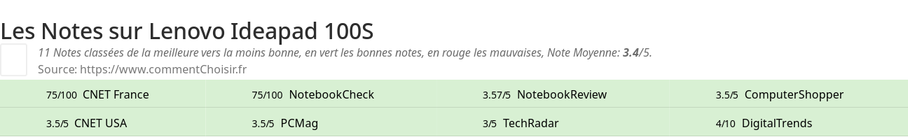 Ratings Lenovo Ideapad 100S