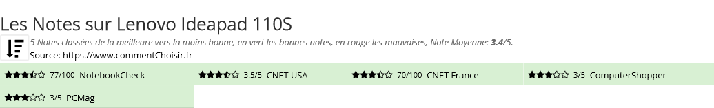 Ratings Lenovo Ideapad 110S
