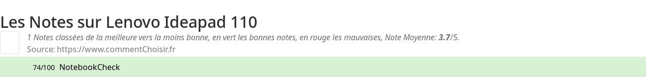 Ratings Lenovo Ideapad 110