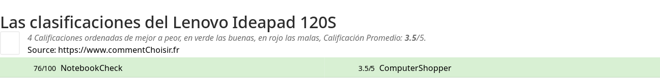 Ratings Lenovo Ideapad 120S