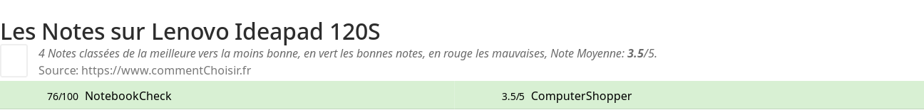 Ratings Lenovo Ideapad 120S
