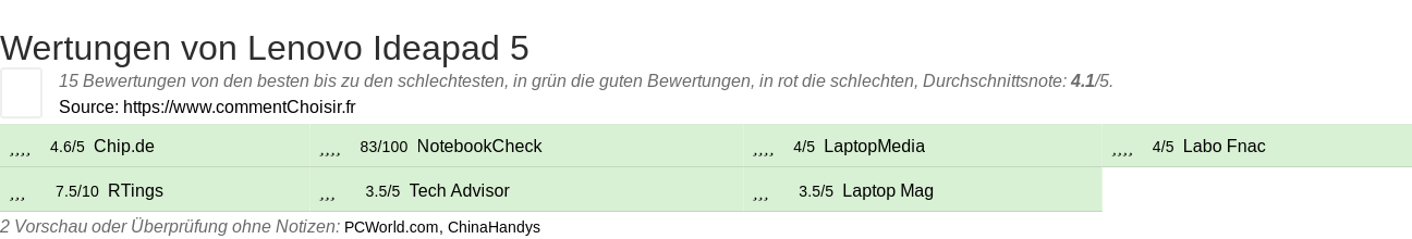 Ratings Lenovo Ideapad 5