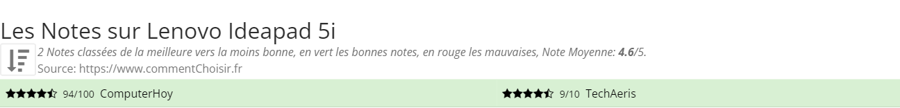 Ratings Lenovo Ideapad 5i