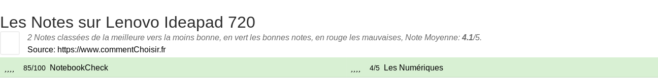 Ratings Lenovo Ideapad 720