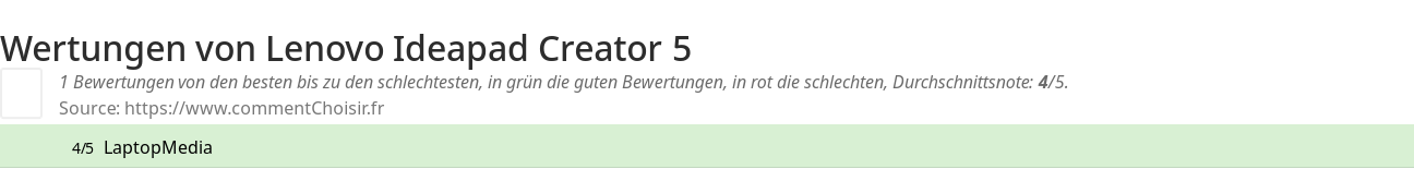 Ratings Lenovo Ideapad Creator 5