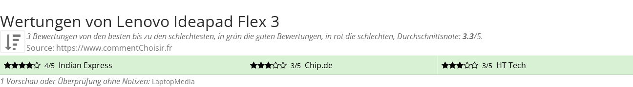 Ratings Lenovo Ideapad Flex 3