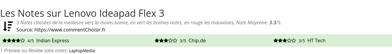 Ratings Lenovo Ideapad Flex 3