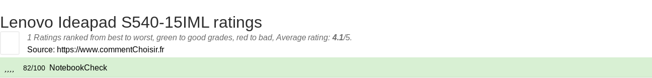 Ratings Lenovo Ideapad S540-15IML