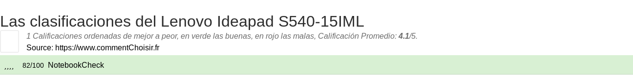 Ratings Lenovo Ideapad S540-15IML