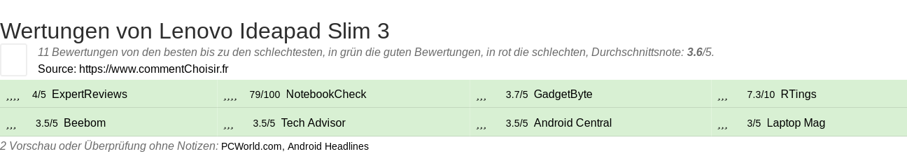 Ratings Lenovo Ideapad Slim 3