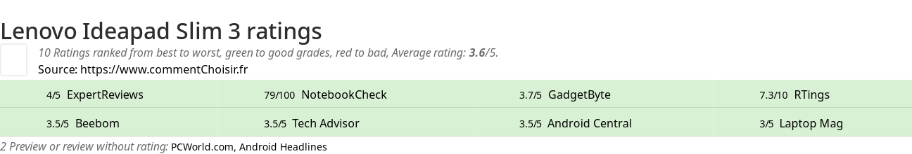 Ratings Lenovo Ideapad Slim 3
