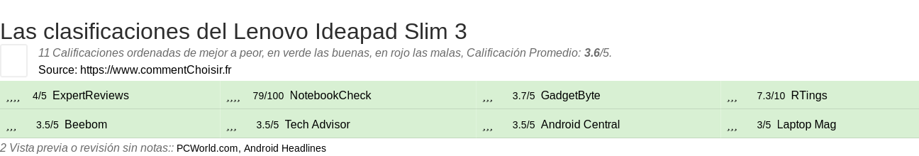 Ratings Lenovo Ideapad Slim 3